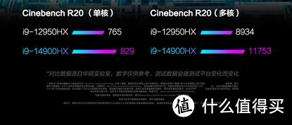 下山的人？14900HX能否撼动7945HX的王者地位-简评14代Core HX高性能笔记本处理器