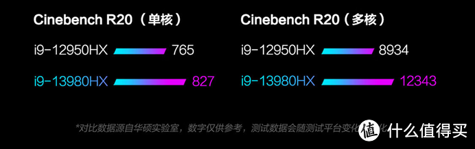 下山的人？14900HX能否撼动7945HX的王者地位-简评14代Core HX高性能笔记本处理器