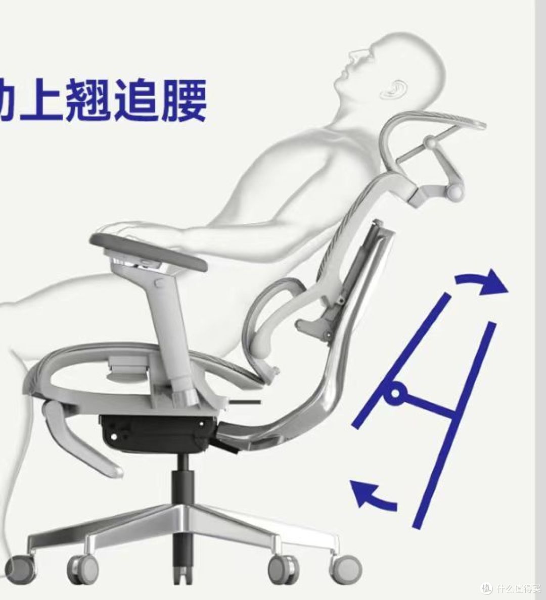 办公好物推荐- 舒缓疲劳、改善腰酸背痛、久坐舒适