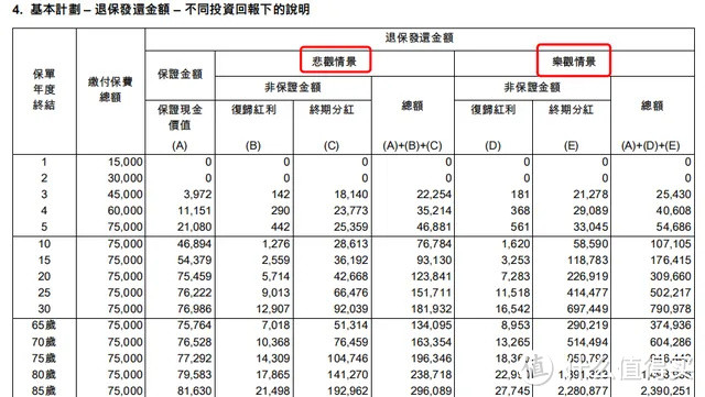 深度揭秘香港储蓄险，隐藏的3个关键点