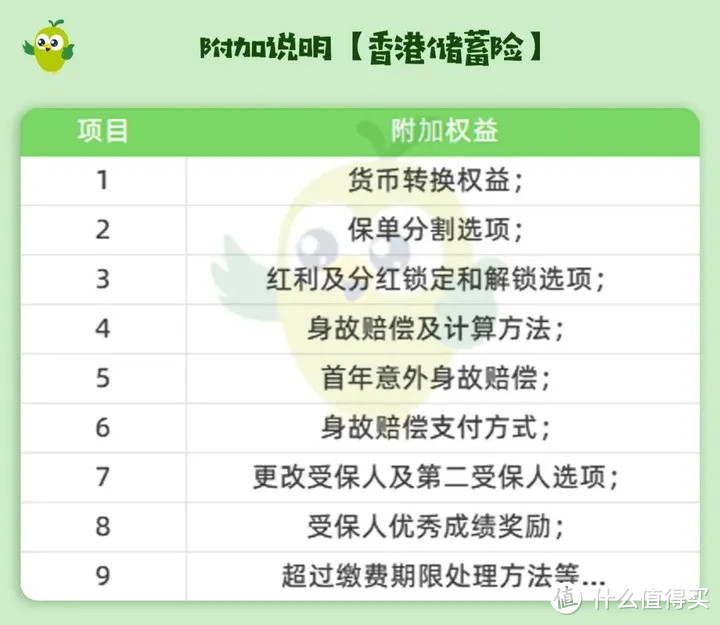 深度揭秘香港储蓄险，隐藏的3个关键点