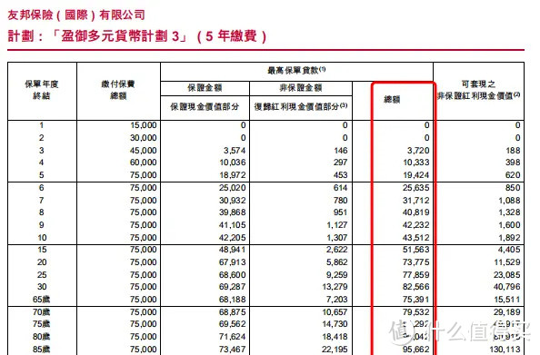 深度揭秘香港储蓄险，隐藏的3个关键点