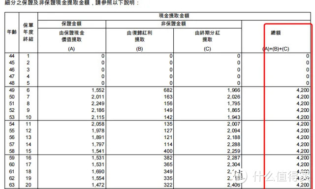 深度揭秘香港储蓄险，隐藏的3个关键点