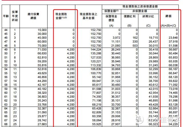 深度揭秘香港储蓄险，隐藏的3个关键点