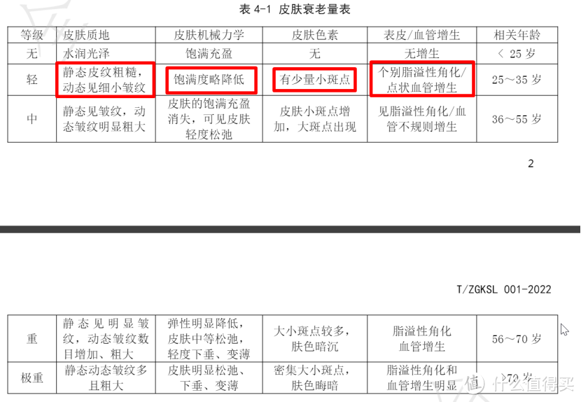 抗初老，只会敷护肤品没用的，找准初老原因才能击败皮肤衰老。