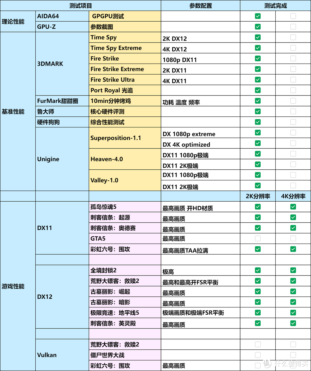 既能4K爽玩最高画质3A大作，又能兼顾AI生产力！高端卡也能有性价比？蓝宝石7900XT白金版深度评测