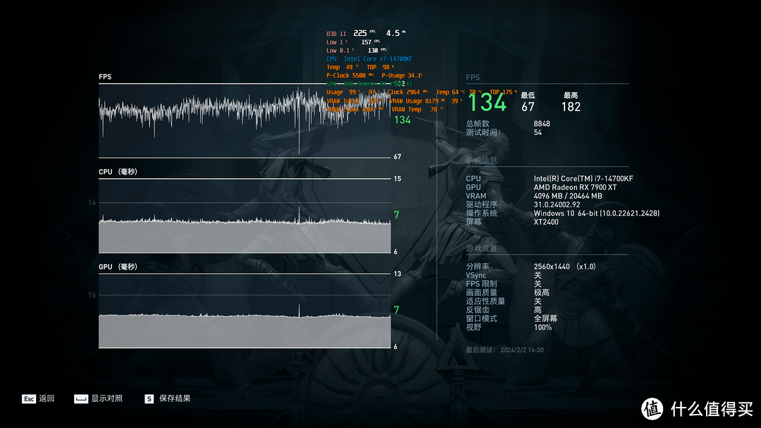 既能4K爽玩最高画质3A大作，又能兼顾AI生产力！高端卡也能有性价比？蓝宝石7900XT白金版深度评测