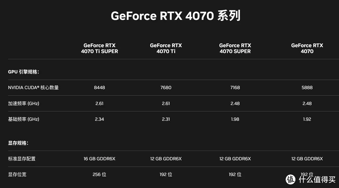 加量还降价，更高性价比的AI绘画显卡，索泰GeForce RTX 40 SUPER系列显卡