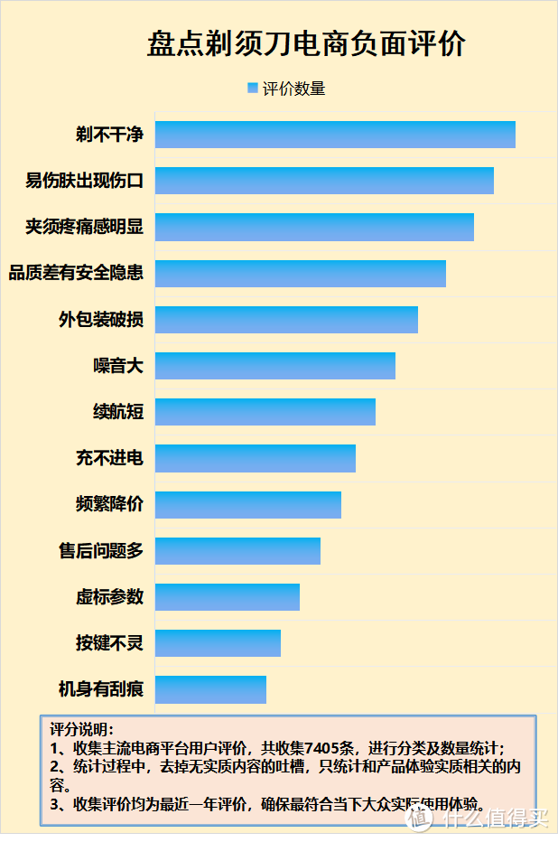 便携剃须刀有危害吗?曝光四大风险缺点需当心!