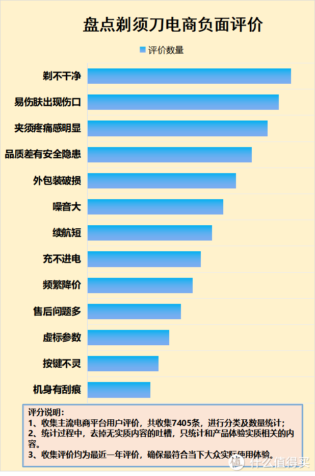 便携剃须刀有危害吗？曝光四大风险缺点需当心！