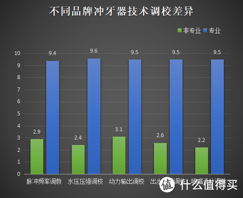 牙周炎能用冲牙器吗？警告四大圈套危害！