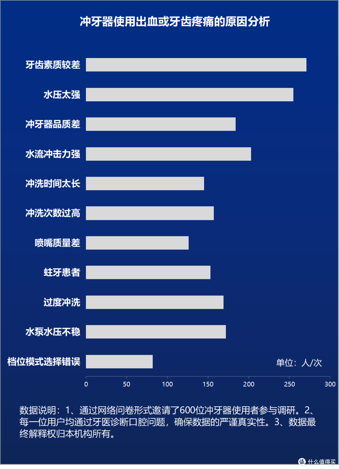 牙周炎能用冲牙器吗?警告四大圈套危害!