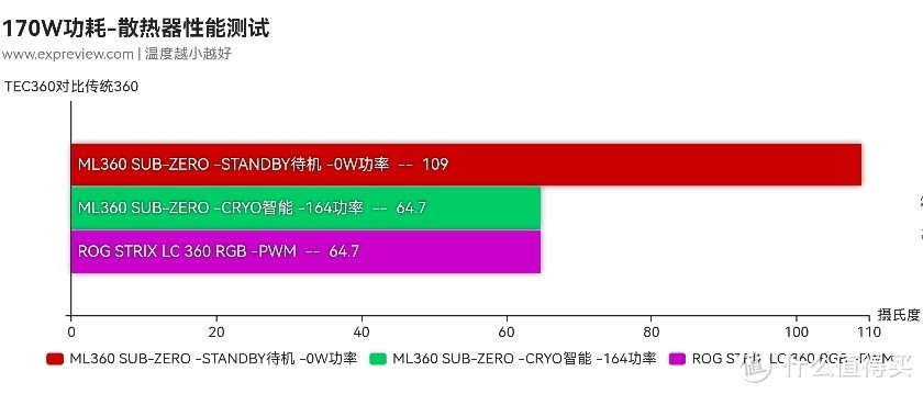 Intel的技术闹剧•Cryo散热解决方案