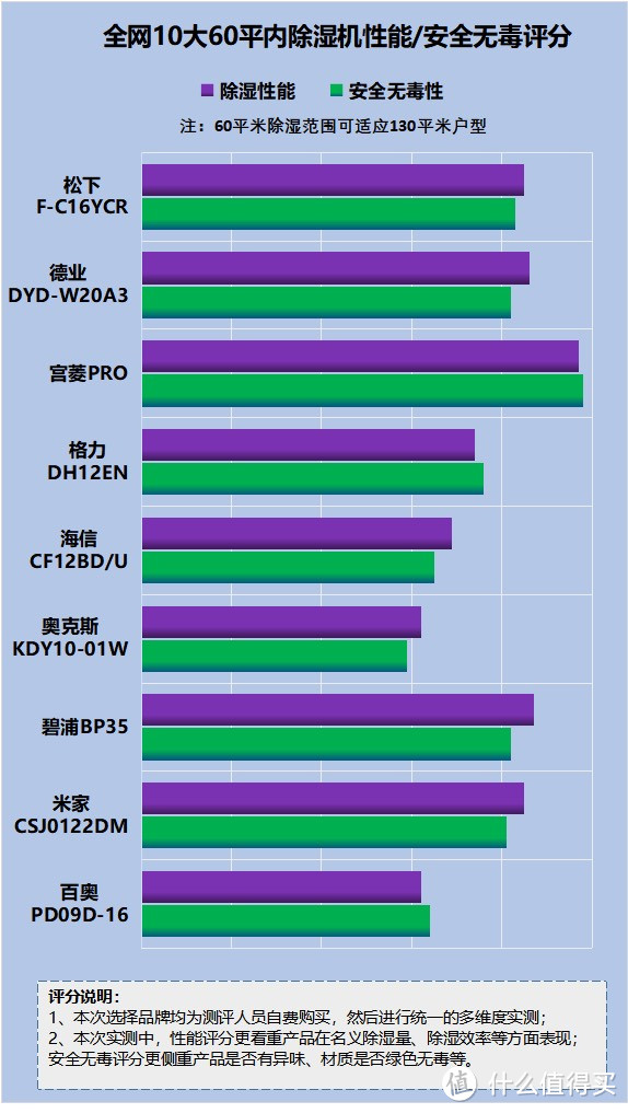 除湿机对空气有污染吗？警惕五大风险隐患