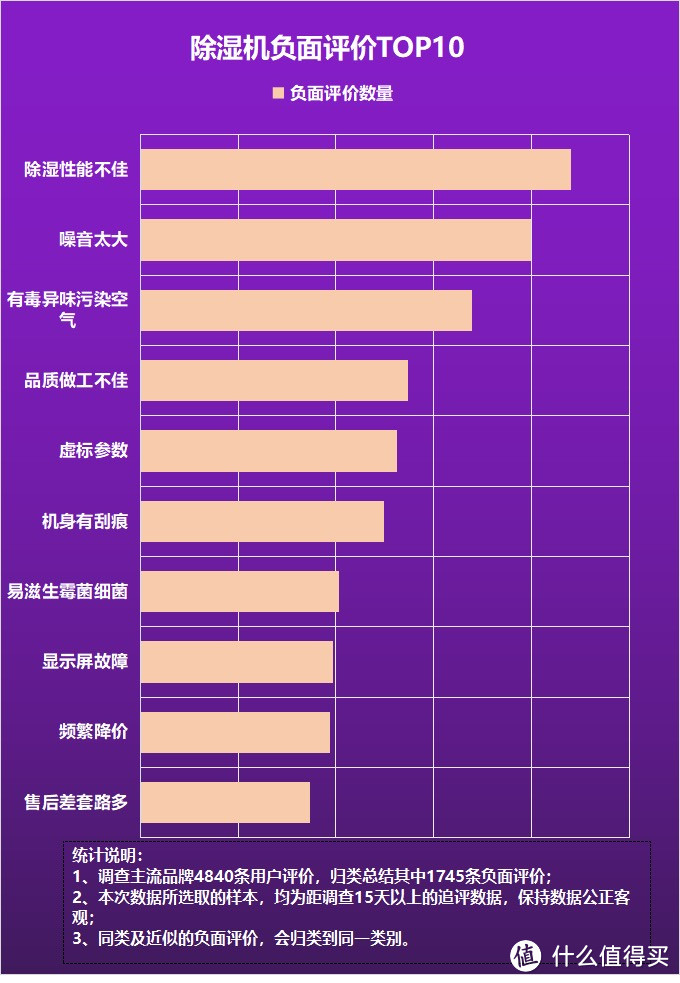 除湿机是不是智商税？警惕劣质产品的五大隐患危害