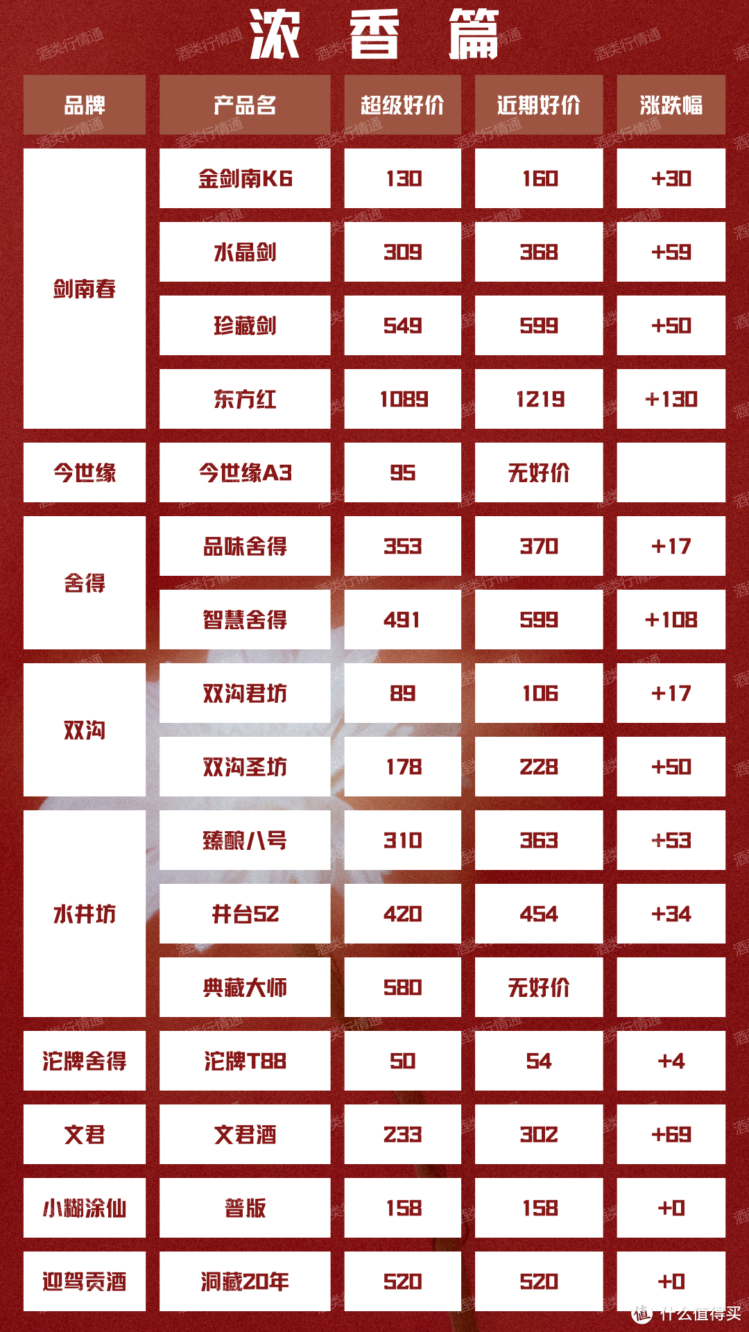 酒类行情通 2024年2月6日 白酒新资讯