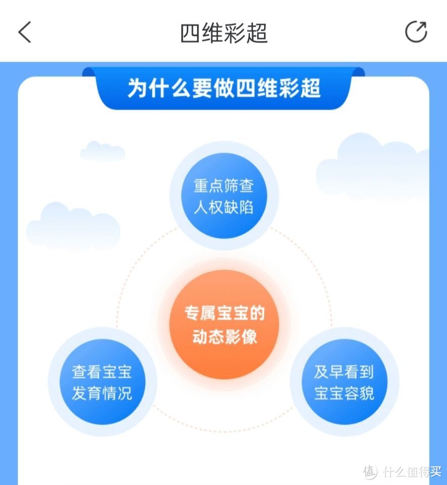 什么时候做四维最好，做之前要提前准备什么？听我的，准备好5点