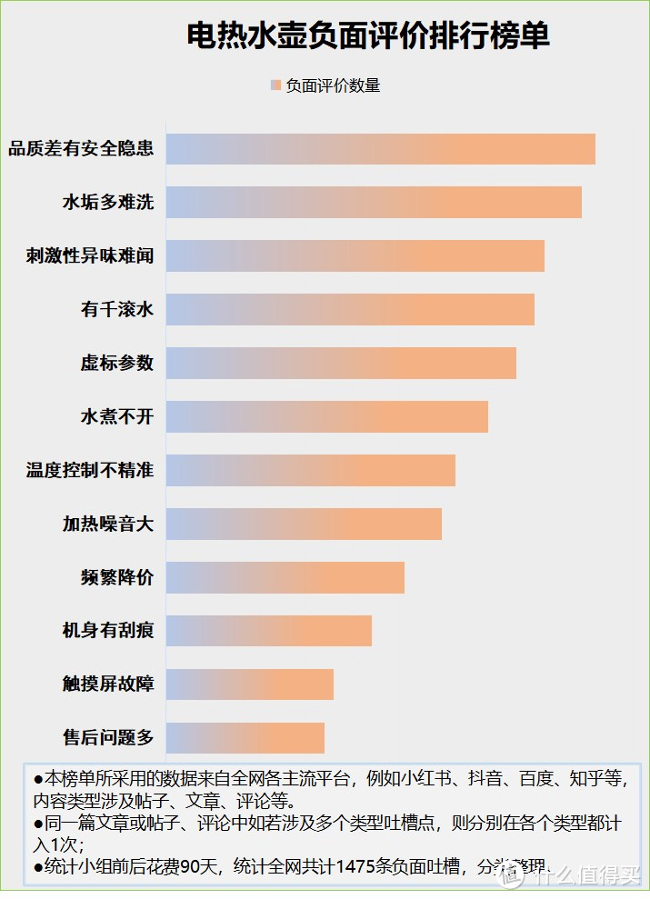 电烧水壶的优缺点有哪些？小心四大致癌风险隐患！