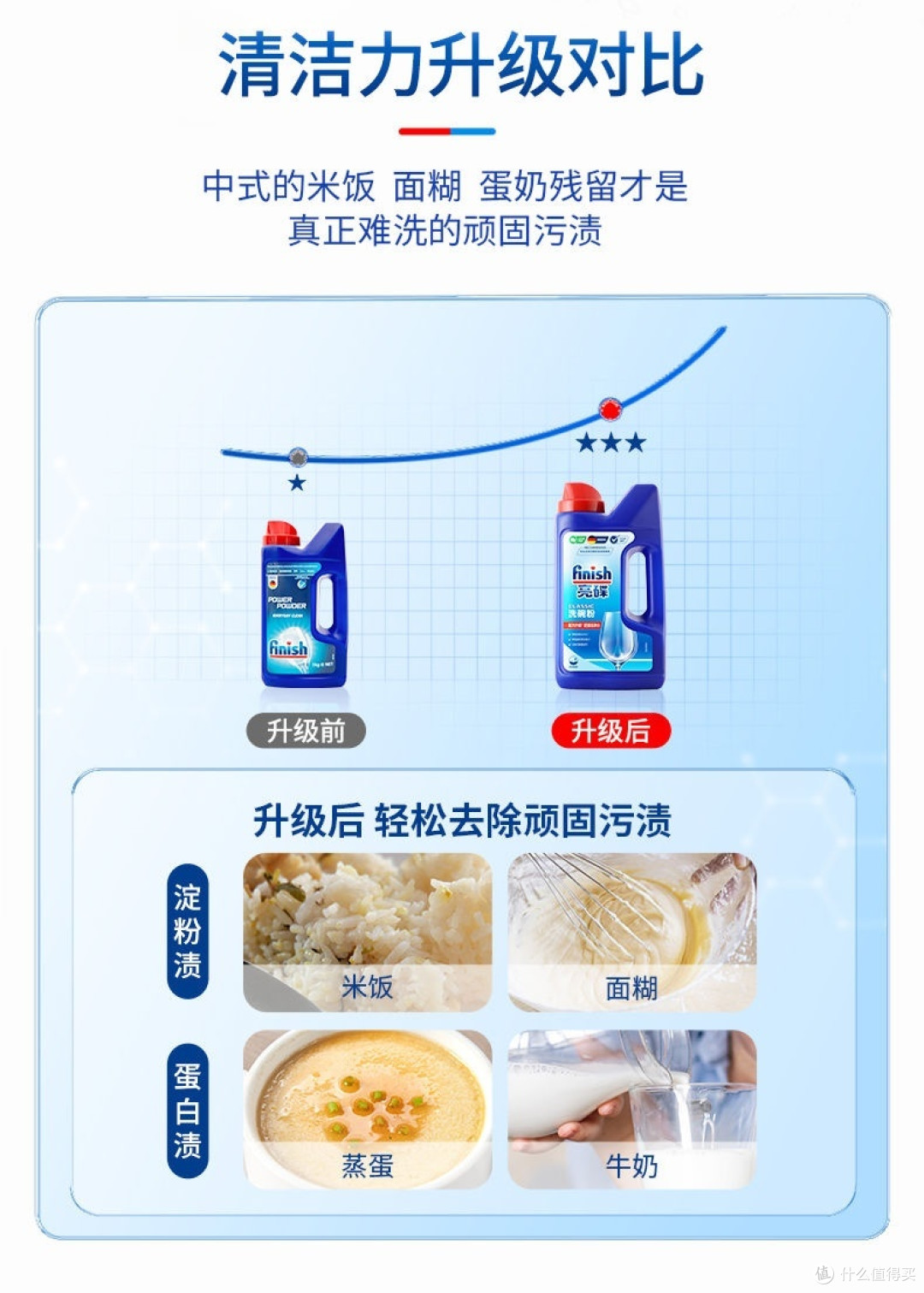 如果你家里有洗碗机的话,一定要用亮碟搭配它使用!因为,亮碟洗涤剂洗碗非常的干净卫生!