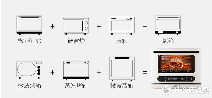 微蒸烤一体机选购指南：一台顶多台的微蒸烤一体机是智商税吗？大宇/美的/东芝/凯度体验对比