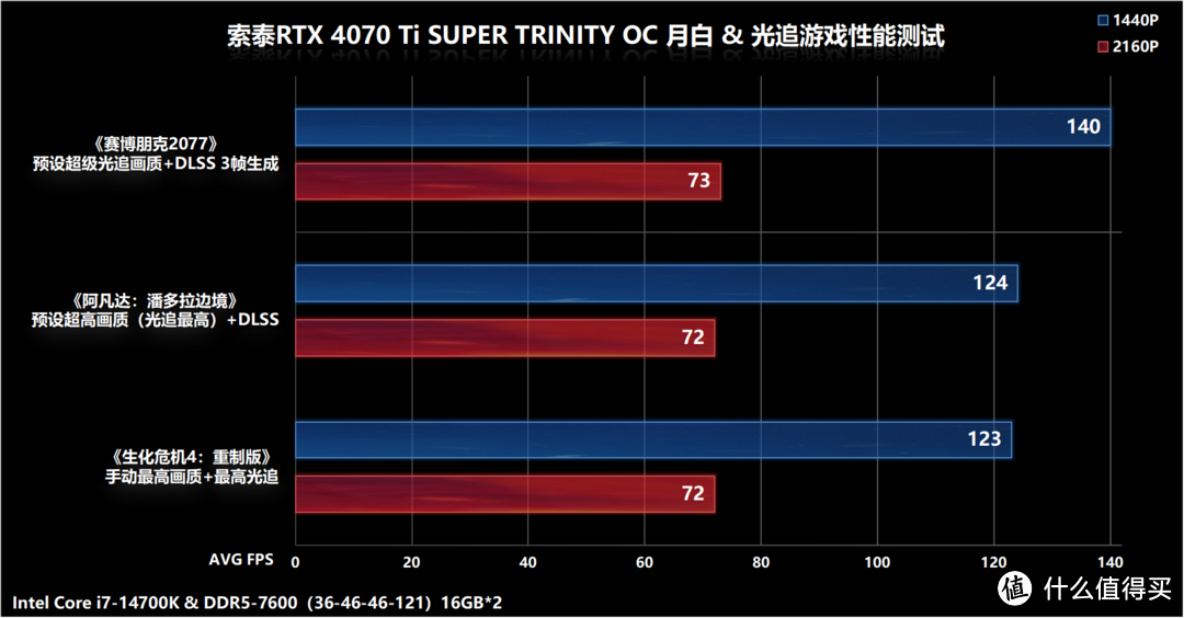 索泰RTX 4070 Ti SUPER 月白拆解评测，玩转4K游戏和AI绘画的性价比之选
