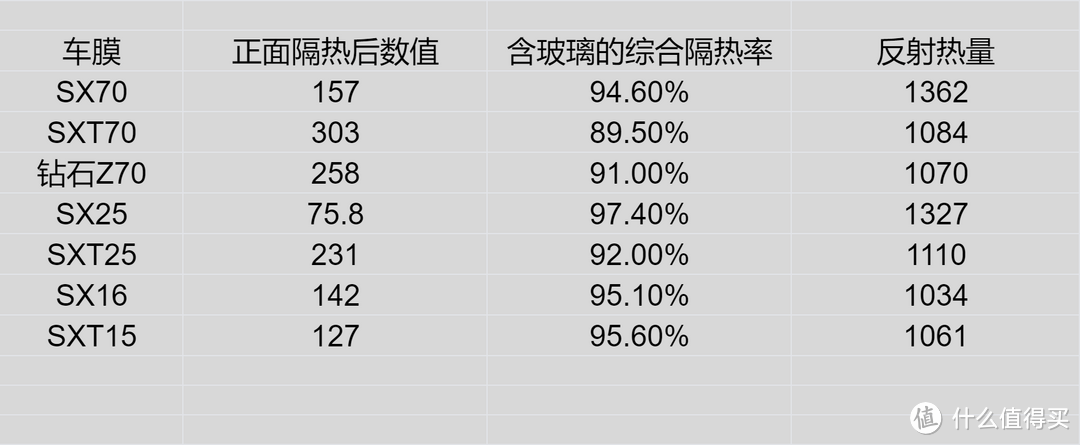 透光率对车膜性能影响如何？高低透光率车膜产品对比