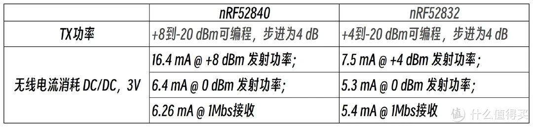 618小时续航+热插拔微动+57g轻量化：华硕ROG影刃3无线版鼠标上手体验