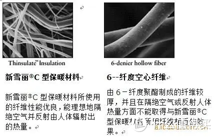 羽绒服靠边站劳保棉服才最香百图千字分享