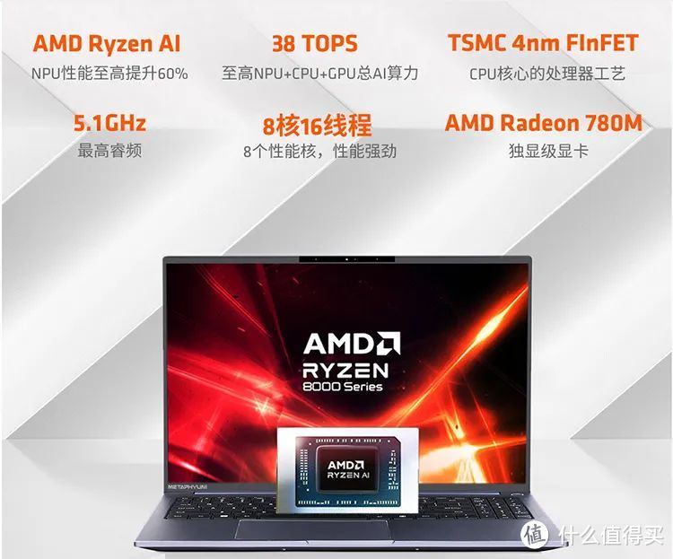 玄智星2024—青锋 R7 8845HS全能本官方评测