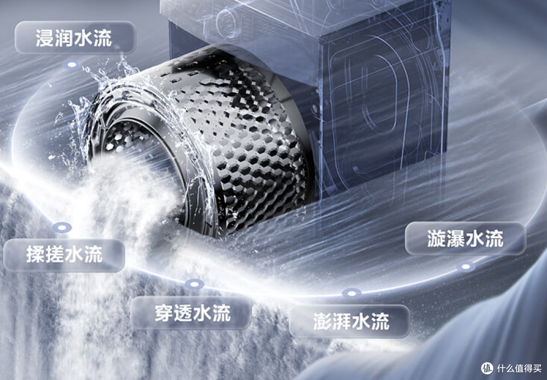 小天鹅滚筒洗衣机水魔方冷水洗，小乌梅轻享、标准和高奢三版对比