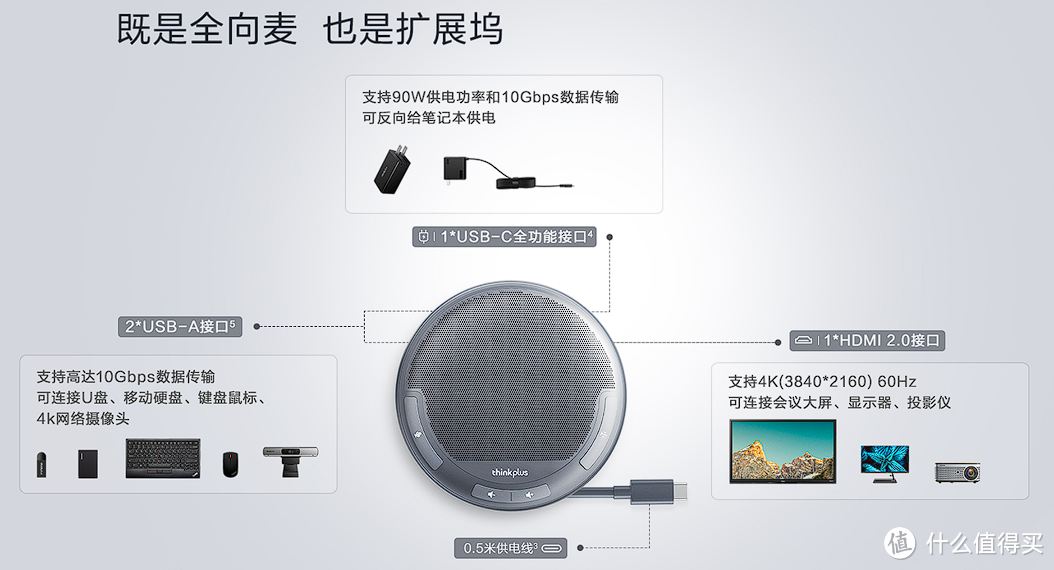 丰富的接口，满足各种会议设备连接的需求