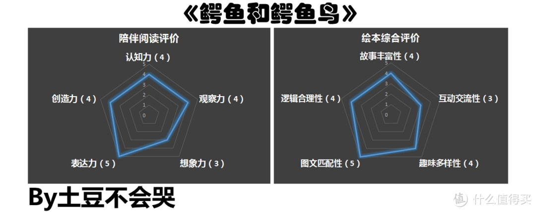 在彼此交流中，理解宽窄的区别——《鳄鱼和鳄鱼鸟》荐读