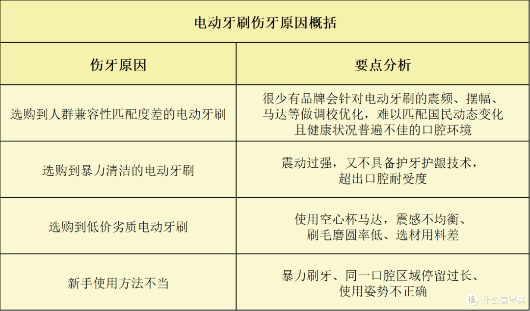2024电动牙刷哪个牌子好?5大精品隆重推荐!