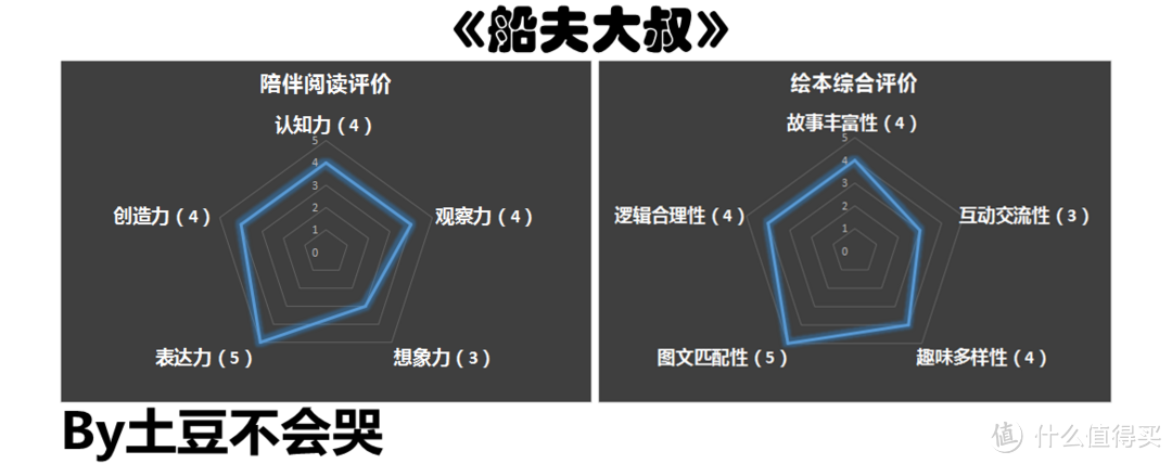 在承载中，感知爱心的重量——《船夫大叔》荐读