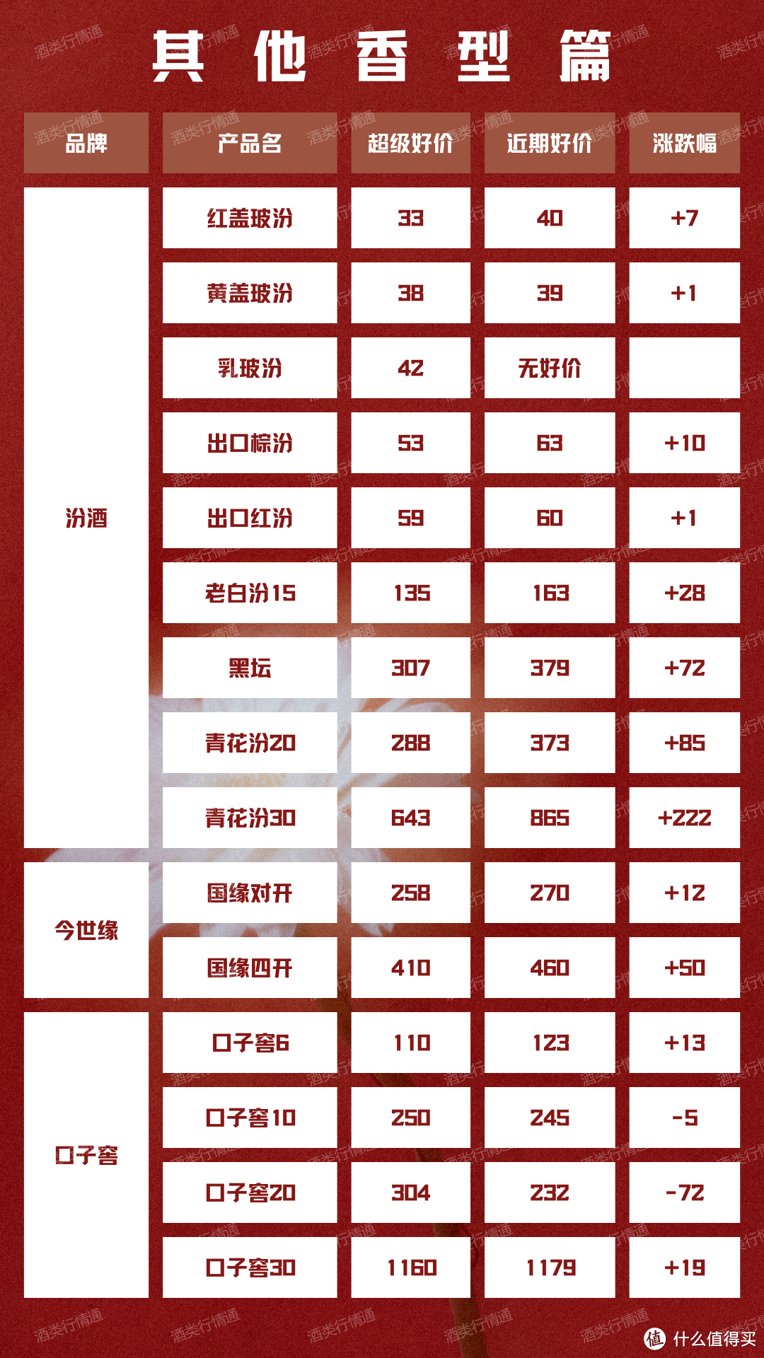 酒类行情通 2024年2月7日 白酒新资讯