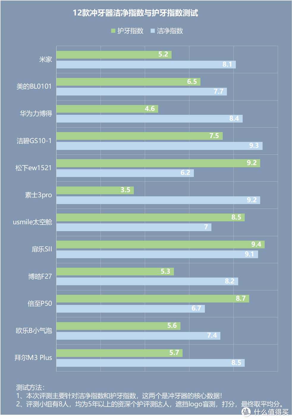 冲牙器应该怎么选择？揭露三大槽点内幕！