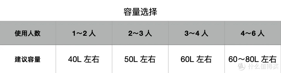 热水器哪一款更好用？2024 年高性价比热水器推荐｜电热水器、燃气热水器、空气能热水器该选哪一种？