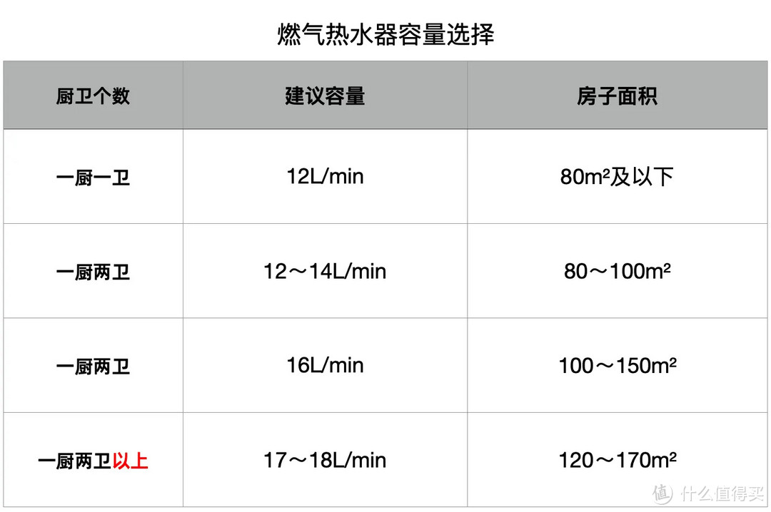 热水器哪一款更好用？2024 年高性价比热水器推荐｜电热水器、燃气热水器、空气能热水器该选哪一种？