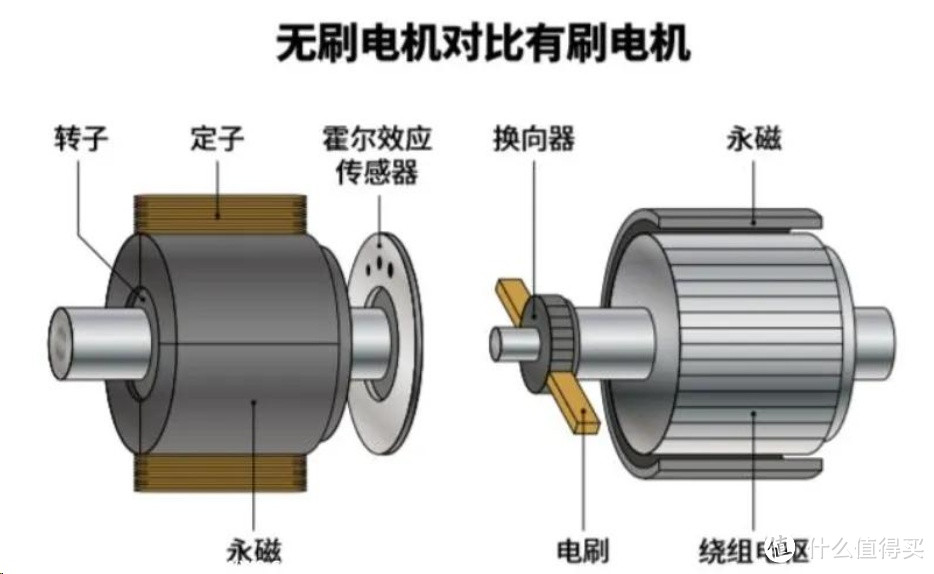 最强性能？2024年八款筋膜枪未野/云麦/小米/菠萝君等测评：产品经理专业实测对比！