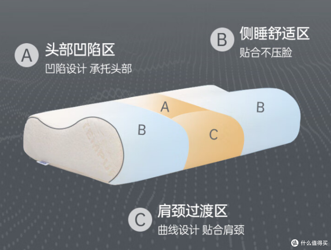 要睡觉睡的舒服,可以考虑买个泰普尔Tempur的记忆枕头!