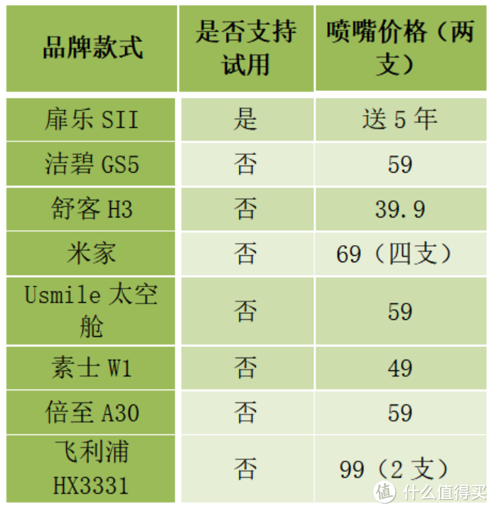 【2024年优质冲牙器测评PK】扉乐/米家/舒客/飞利浦等测评结果公开