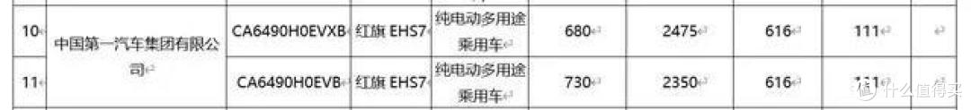 车展上的红旗新能源E001,定名EH7,停车场去伪装实拍