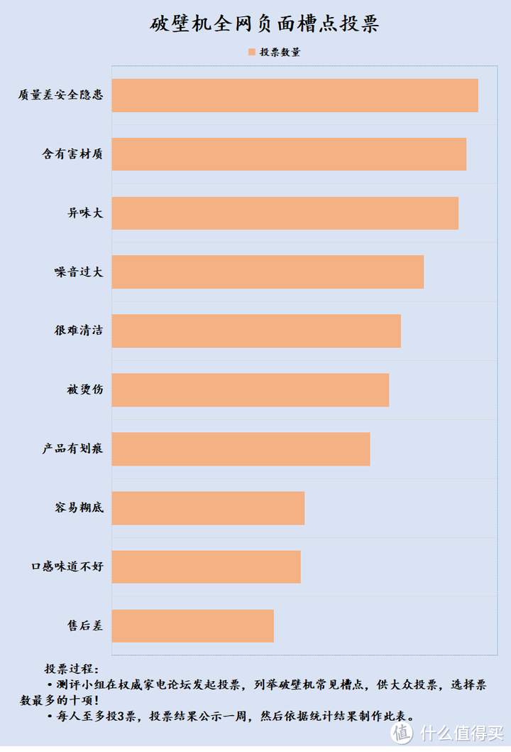 常用破壁机的危害：关注四大易致癌问题！