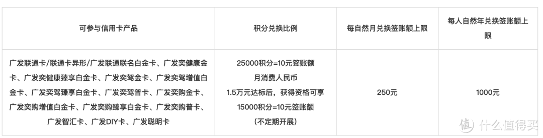 温暖后的广发信用卡全家桶该怎么玩？