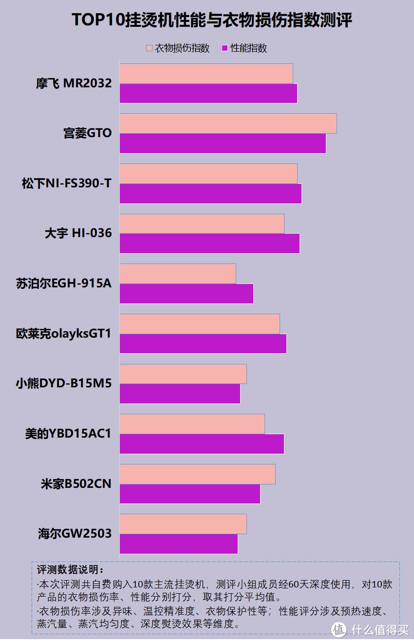 挂烫机伤衣服吗？远离四大危害禁忌！