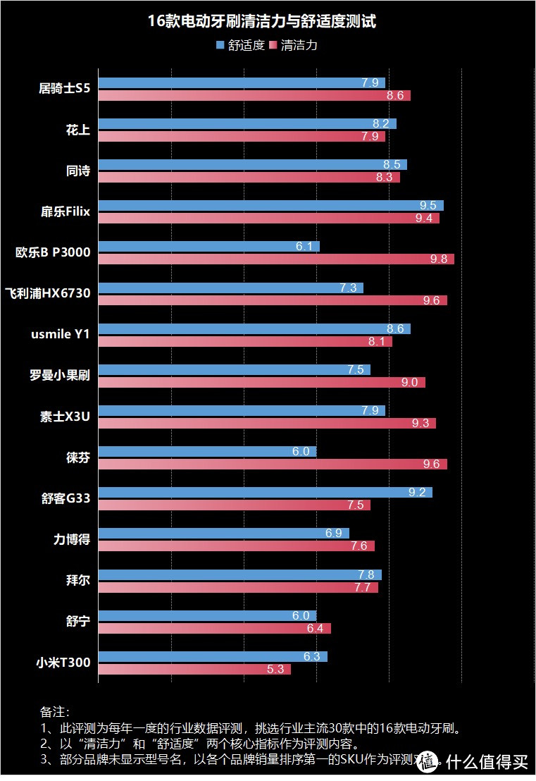 什么人群不适合用电动牙刷？三大内幕危害必须知晓！