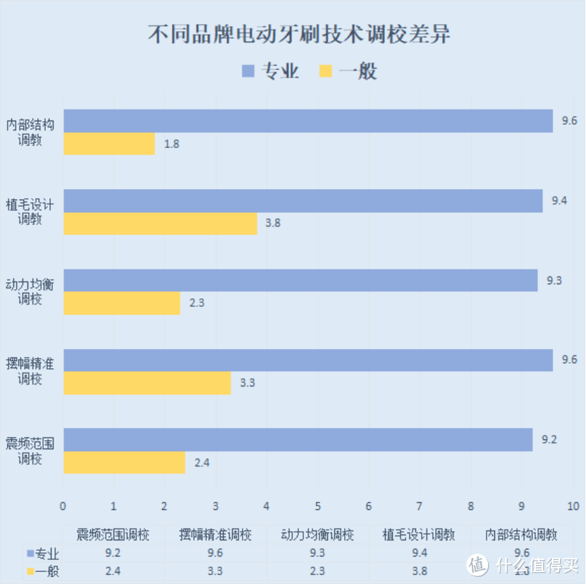 电动牙刷有什么危害？三大隐患风险不可小觑！