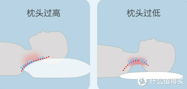 水星家纺 全棉抗菌低枕2代，让颈椎得到充分的放松