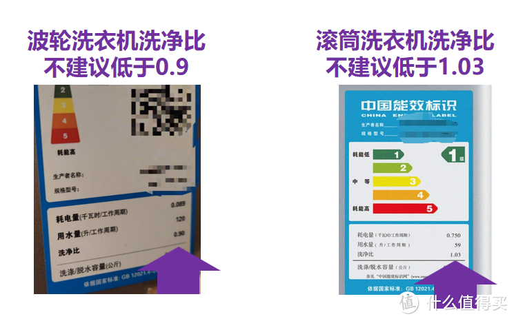 买洗衣机就看1个标准,就看洗净比就够了