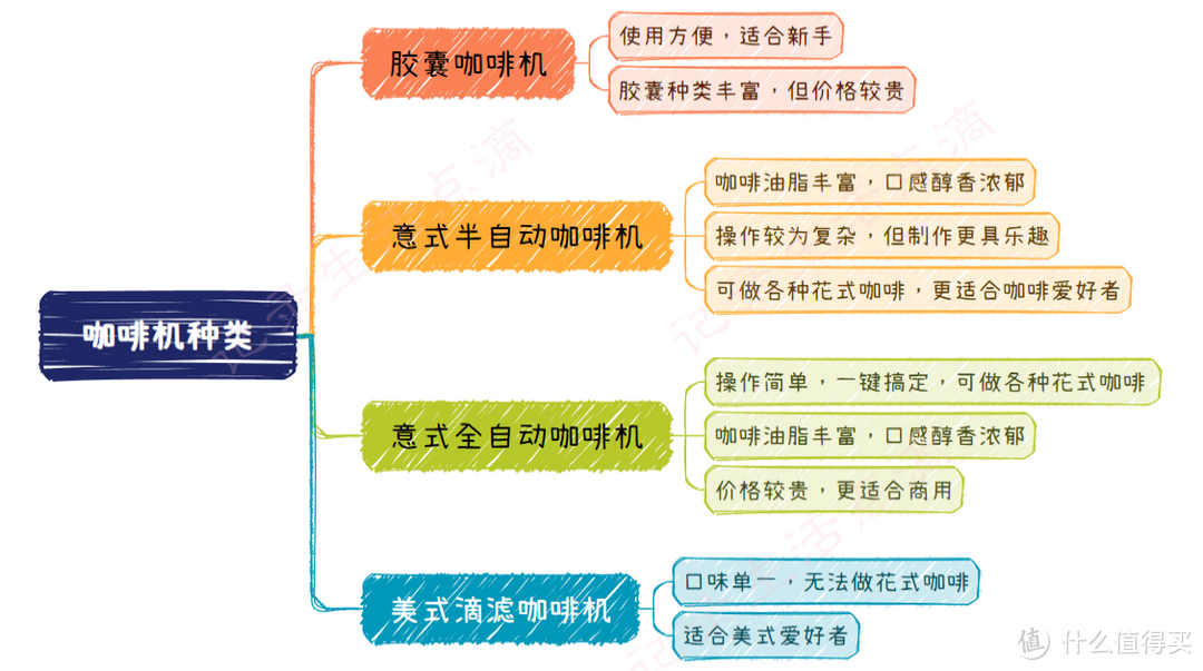 五大萃取参数可调，玩得就是乐趣！佩罗奇咖啡机S1：咖啡爱好者的进阶必选